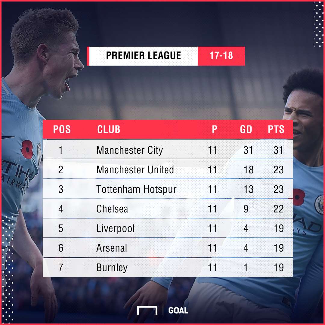 Premier League Table PS