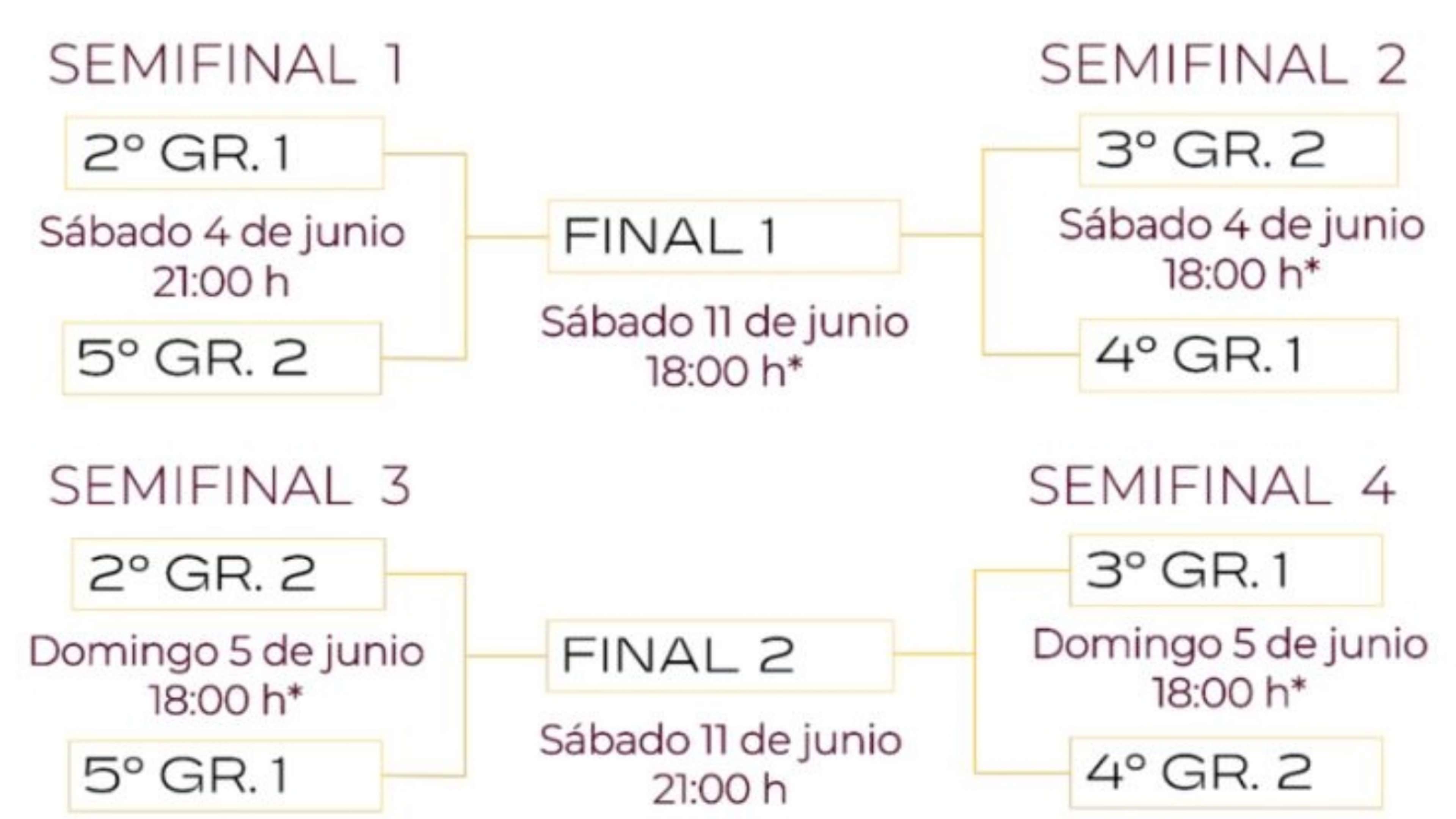 Play off ascenso