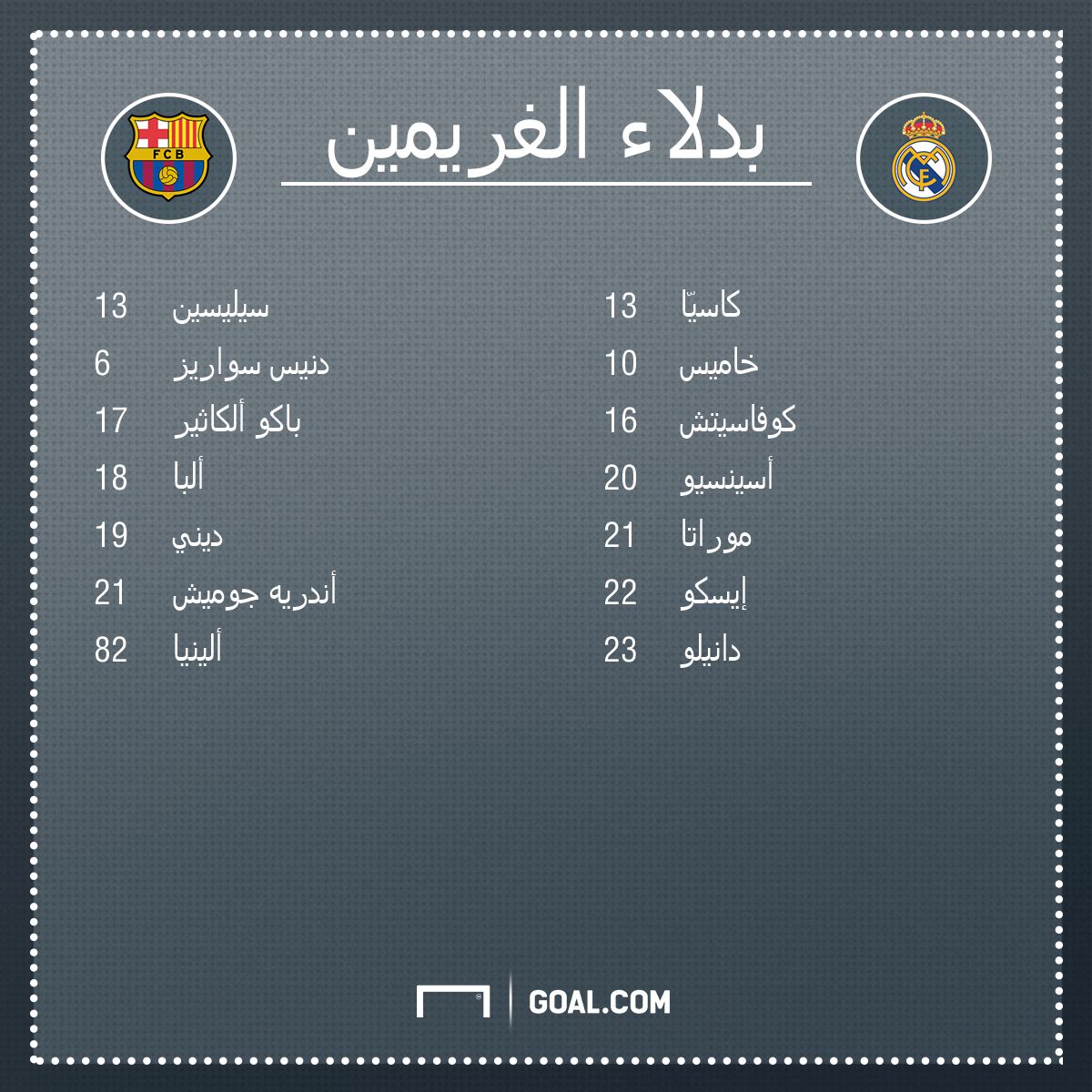 البرسا ضد الريال