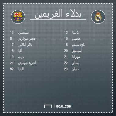 البرسا ضد الريال