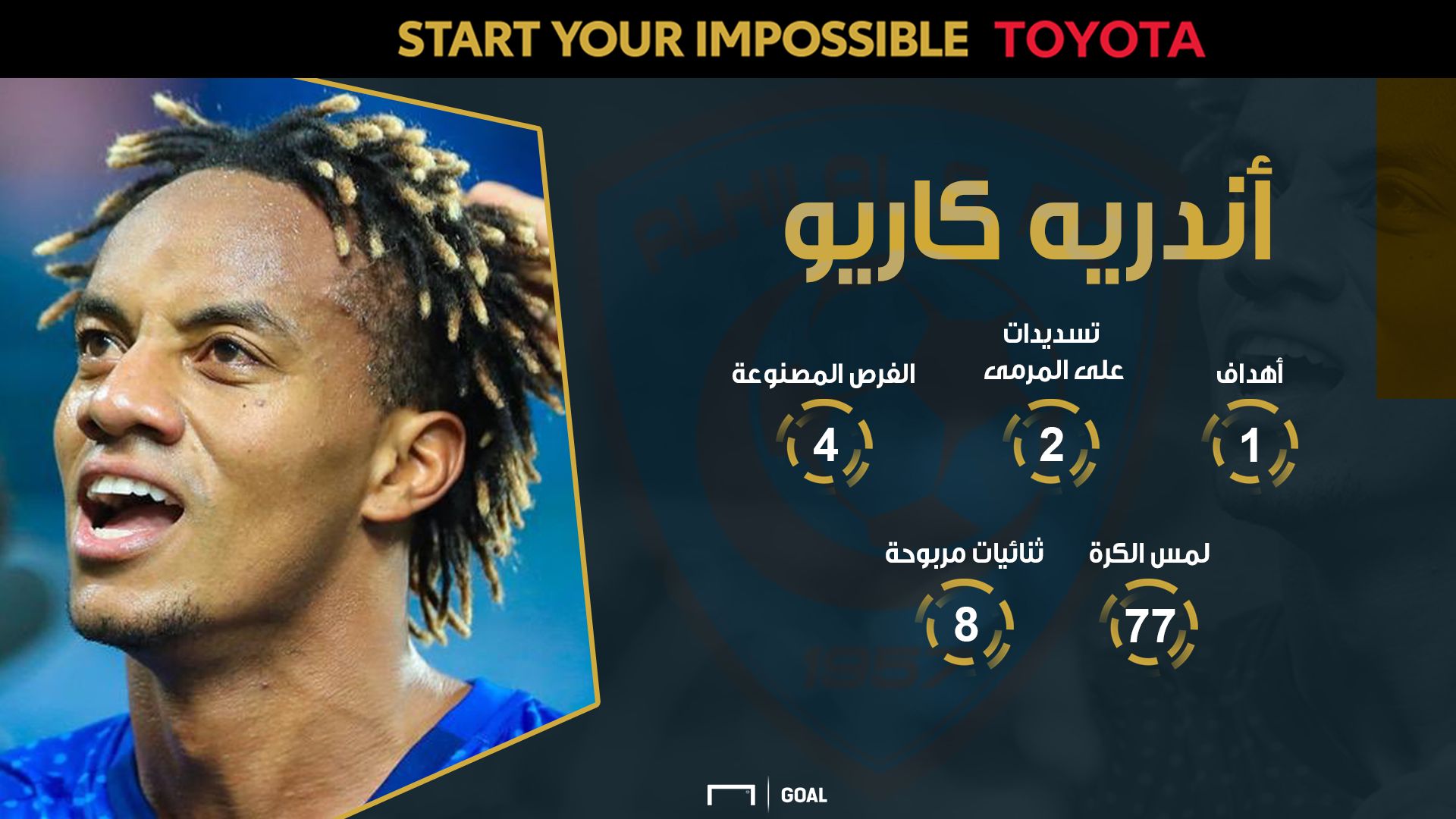 أندريه كاريو