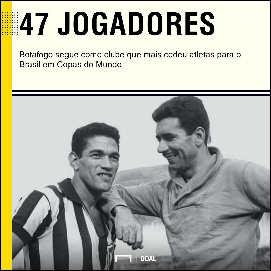 GFX Botafogo Copas do Mundo
