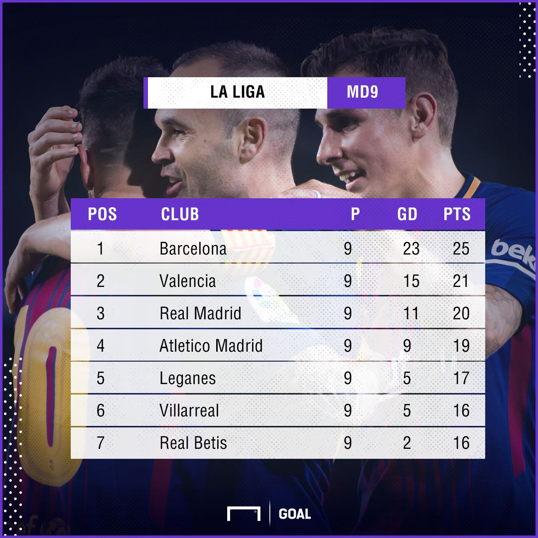 La Liga GFX