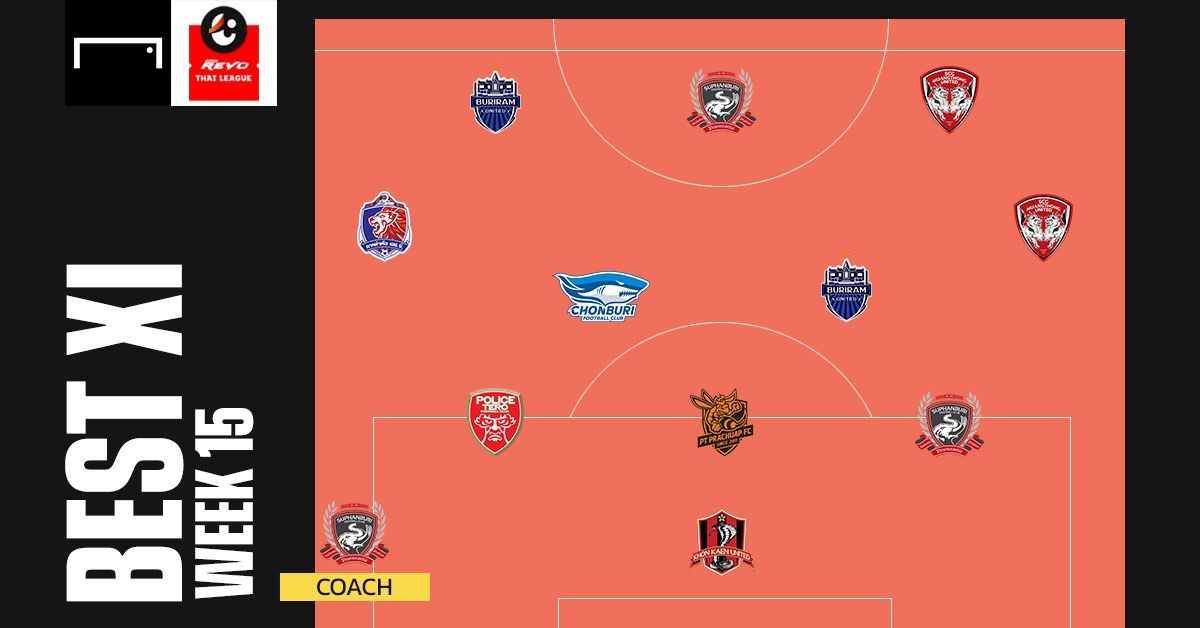Revo Thai League BEST XI : ประจำสัปดาห์ที่ 15