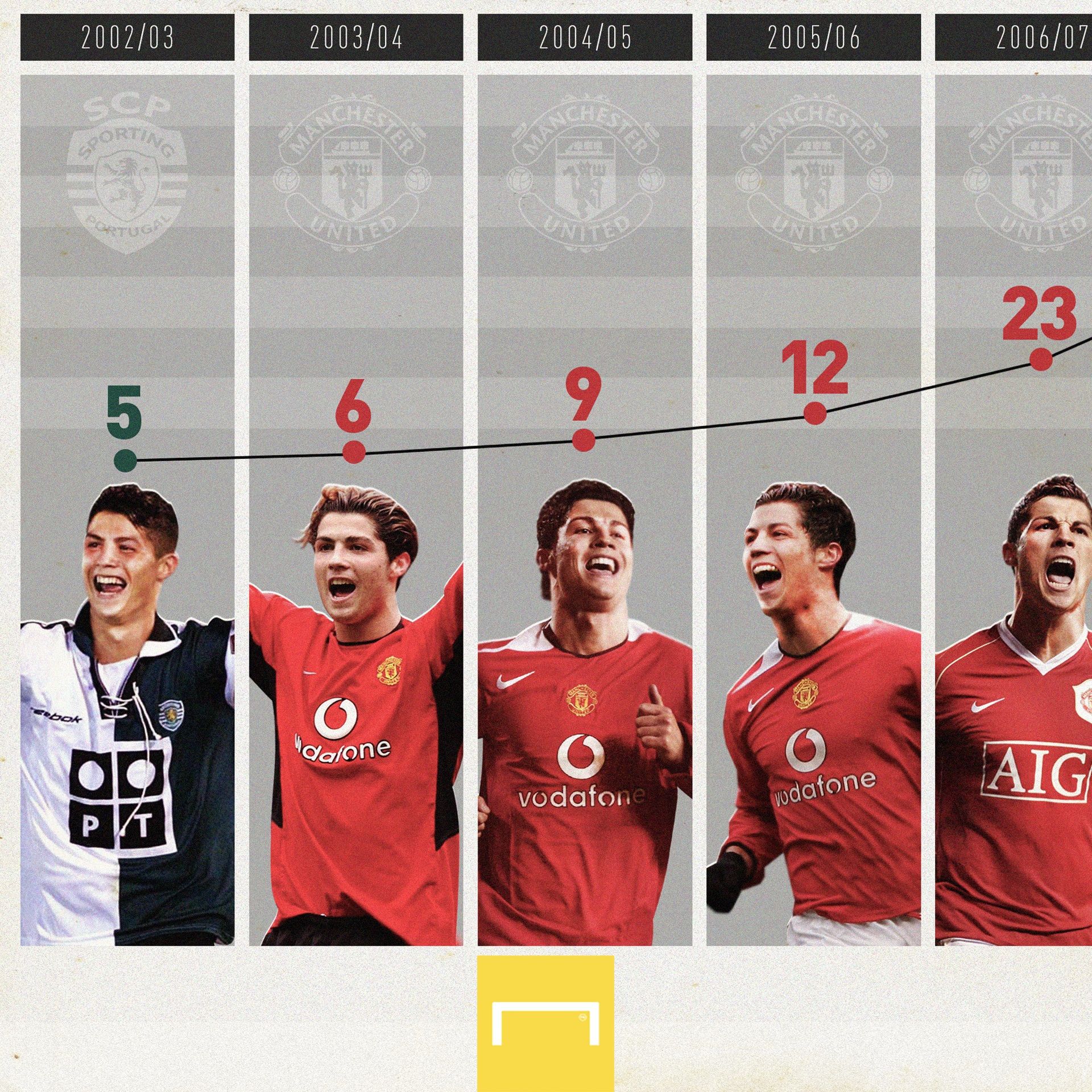 Ronaldo Goal graphic