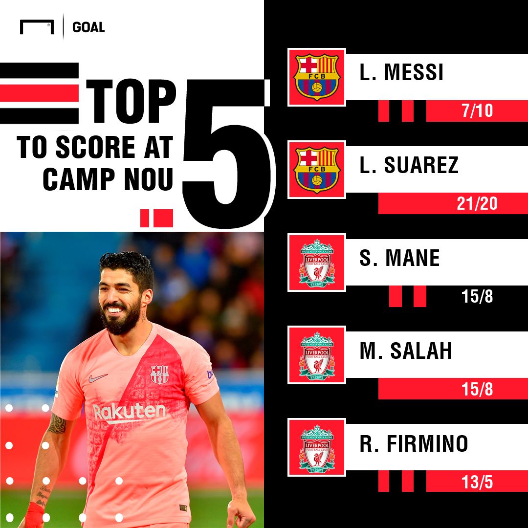 Barcelona Liverpool scorers graphic