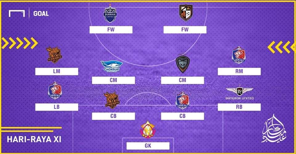 HARI RAYA XI : ออลสตาร์แข้งมุสลิมไทยลีก 2018