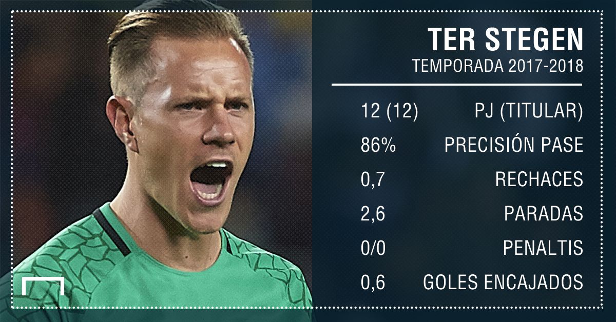 ter stegen