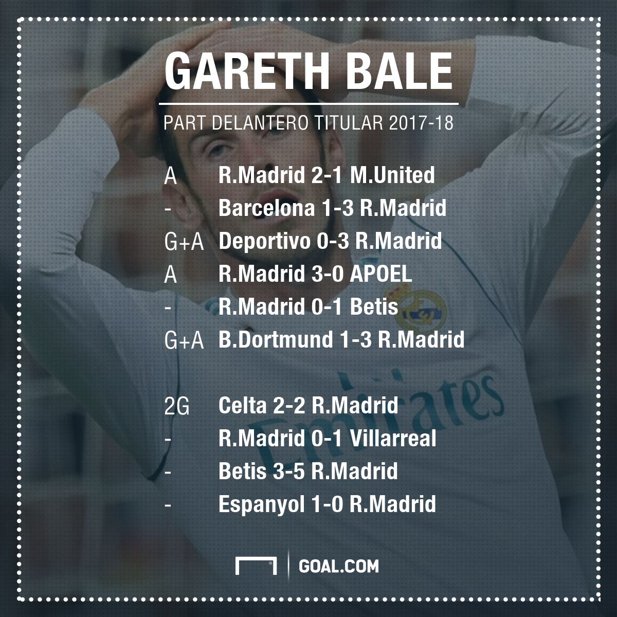 Numero Bale