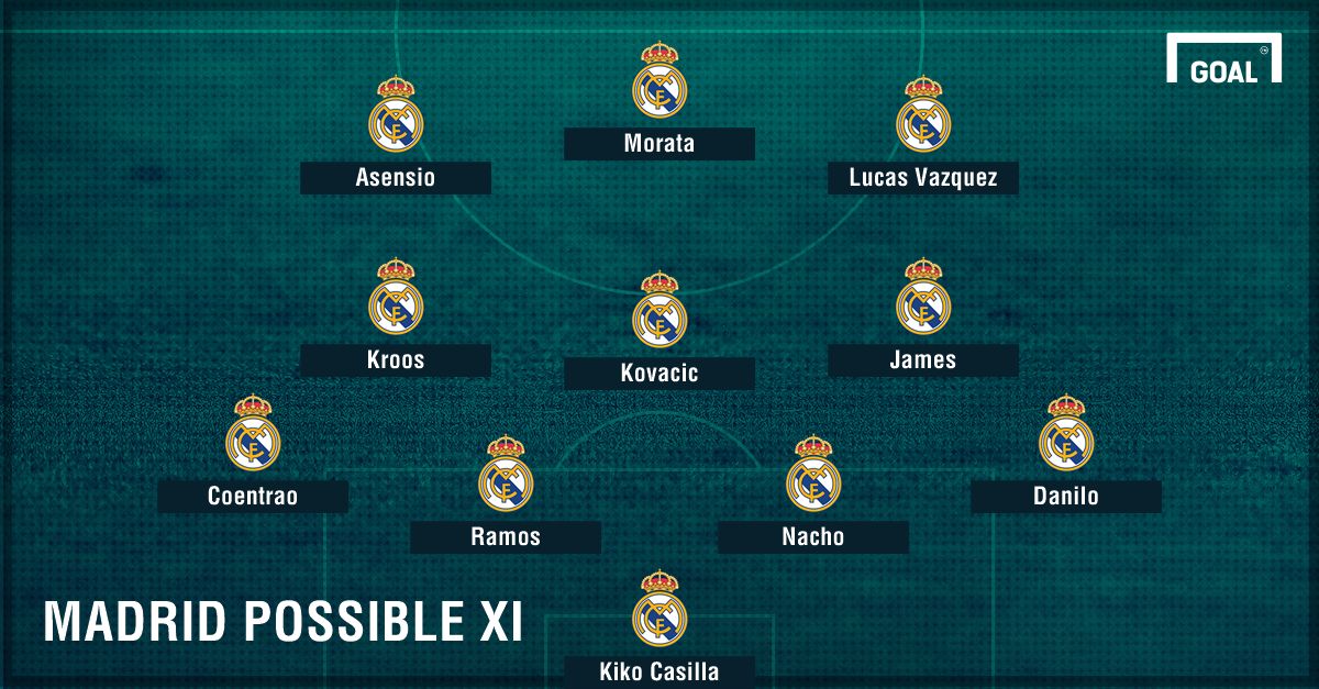 Real Madrid possible Granada