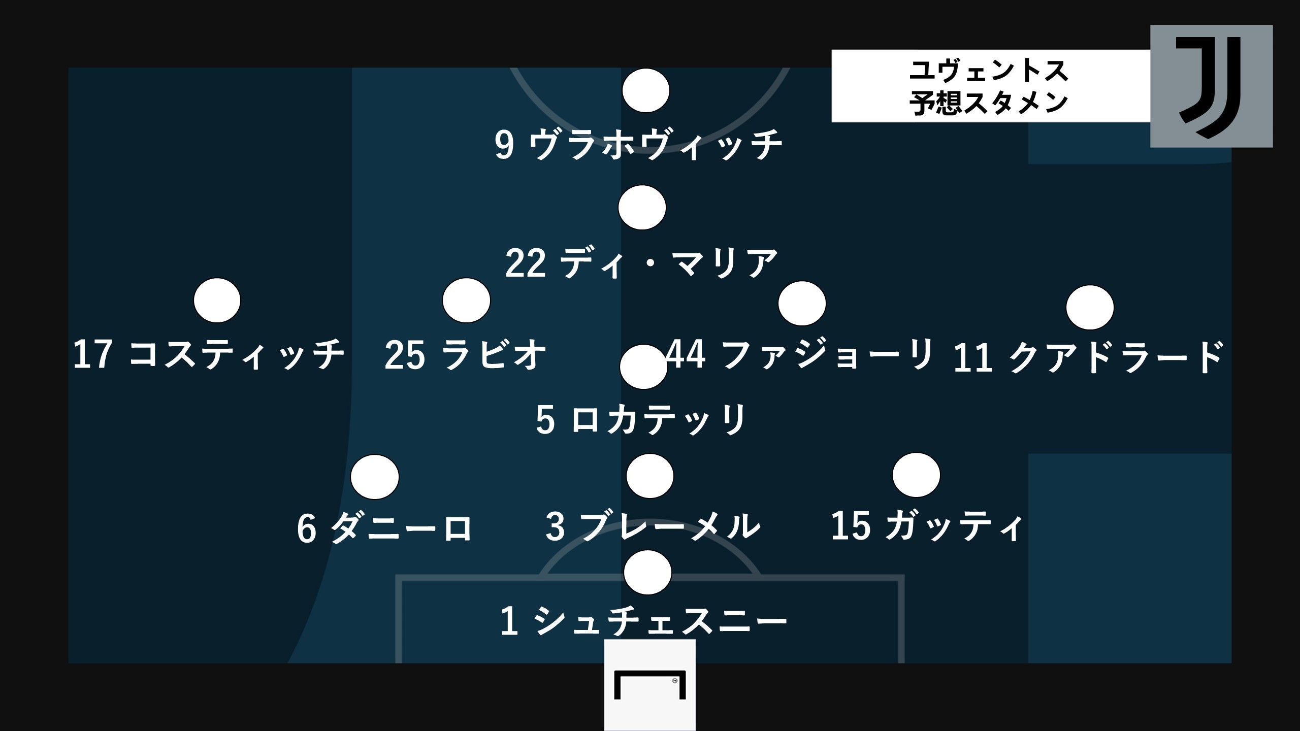 juventus QF 2nd leg predict line up