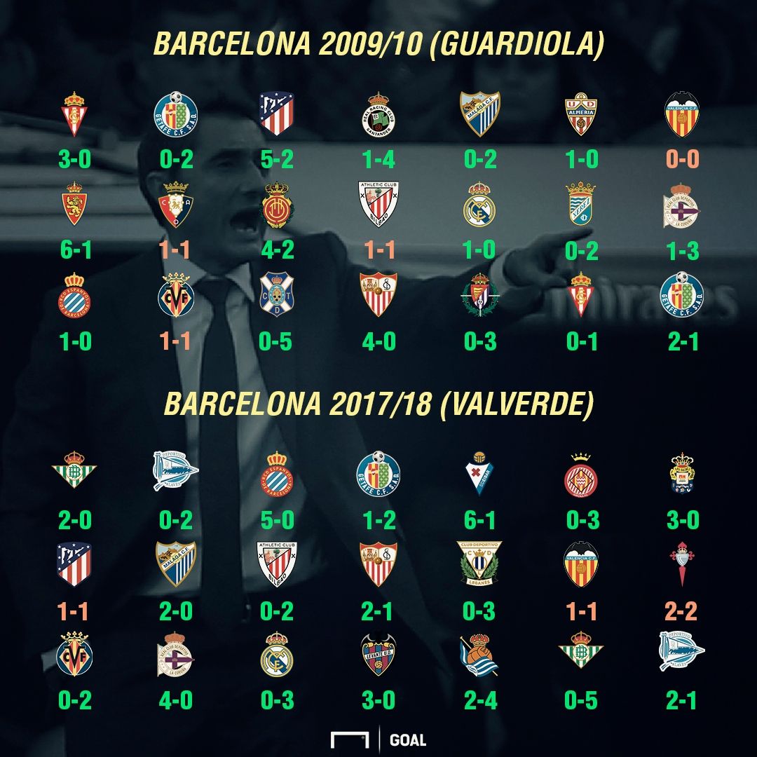 barcelona invicto valverde guardiola