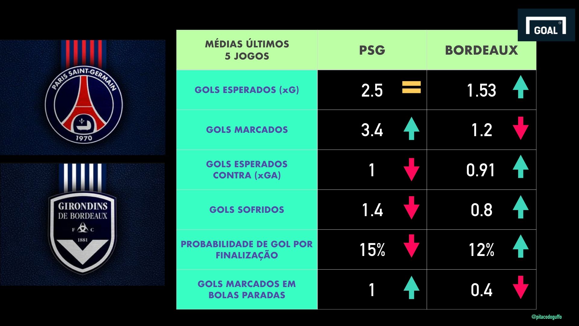 CARD 2 Guffo (coluna 2)