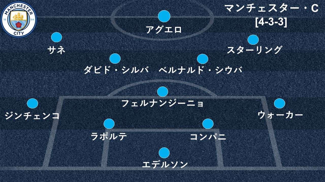 2019_1_2_mancity