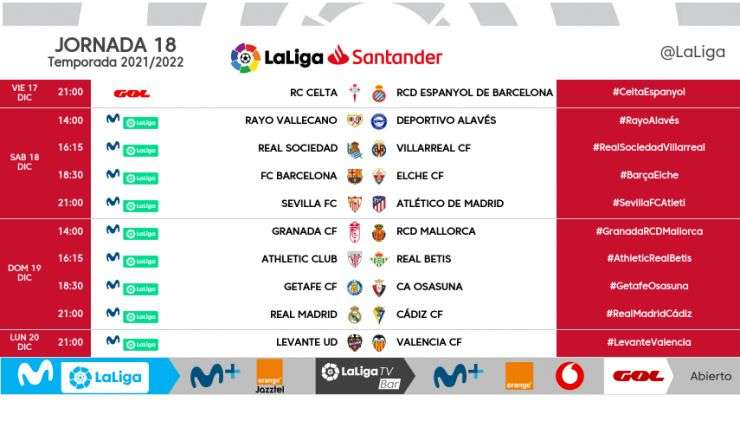 Jornada 18 LaLiga