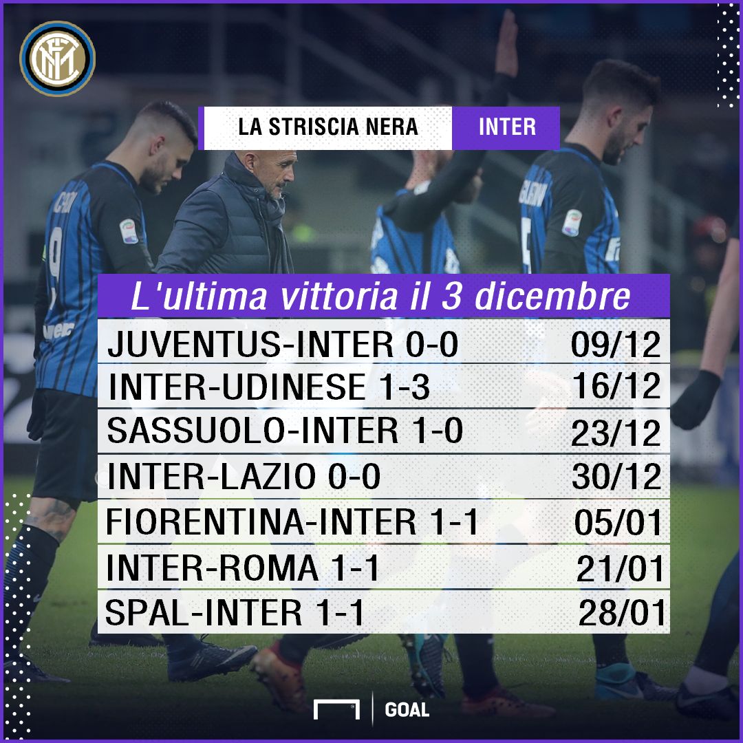 PS Inter