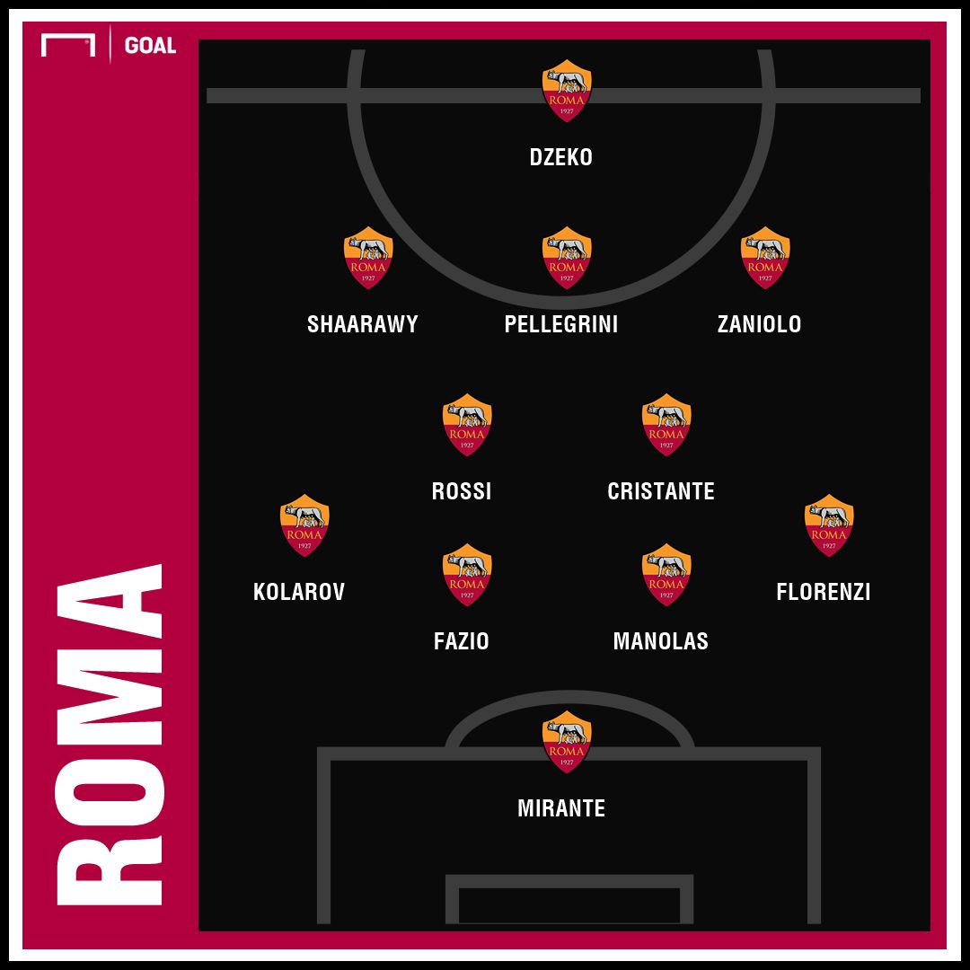 GFX Roma