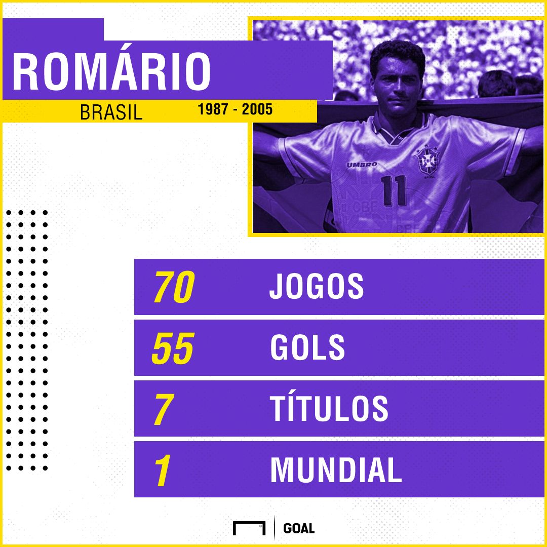 Romário GFX