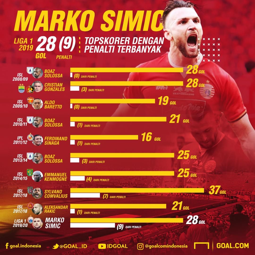 Marko Simic - Raja Gol Liga 1 2019