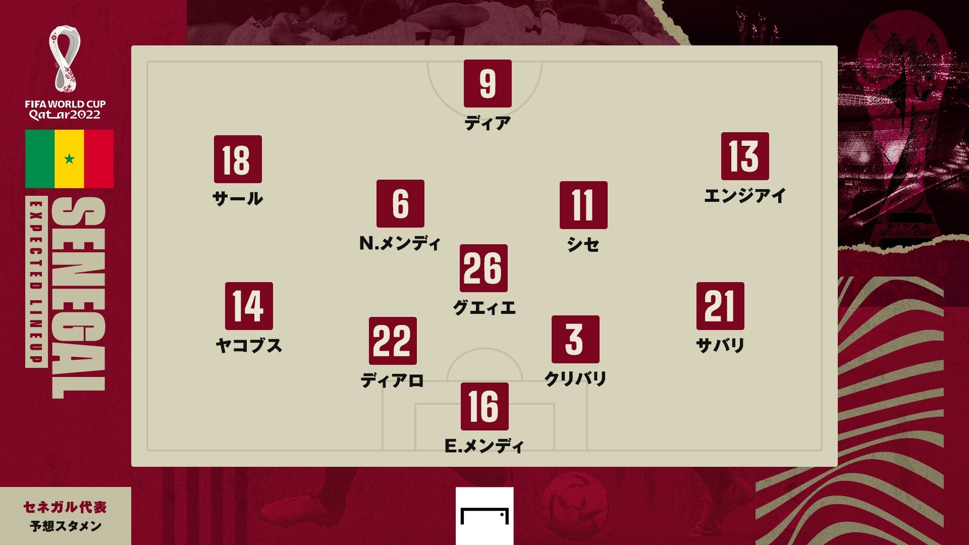 Senegal Round16 predict line up