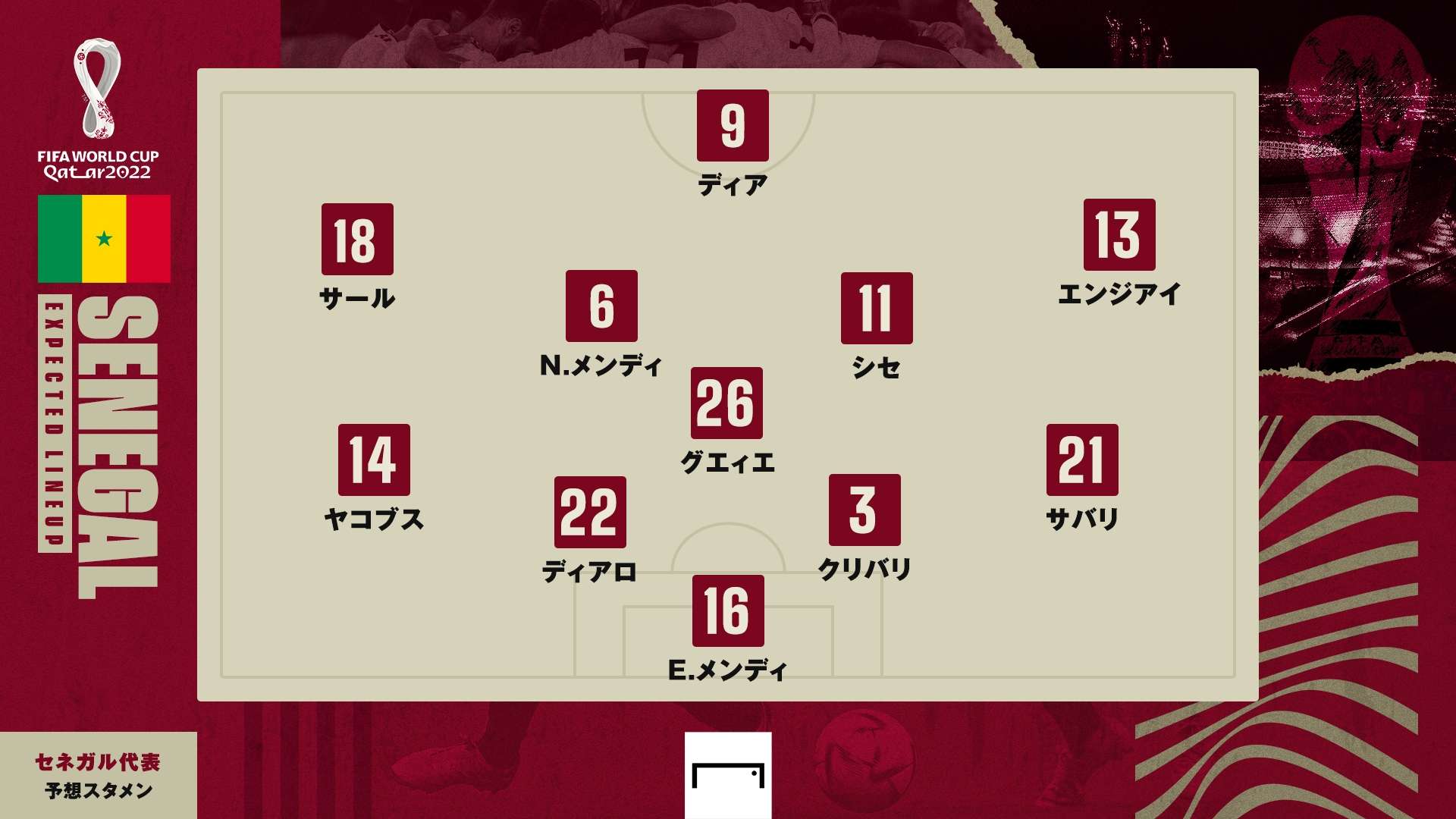 Senegal Round16 predict line up