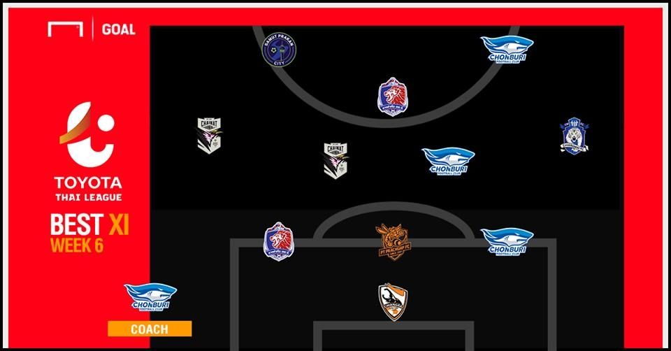 TOYOTA THAI LEAGUE BEST XI : ประจำสัปดาห์ที่ 6