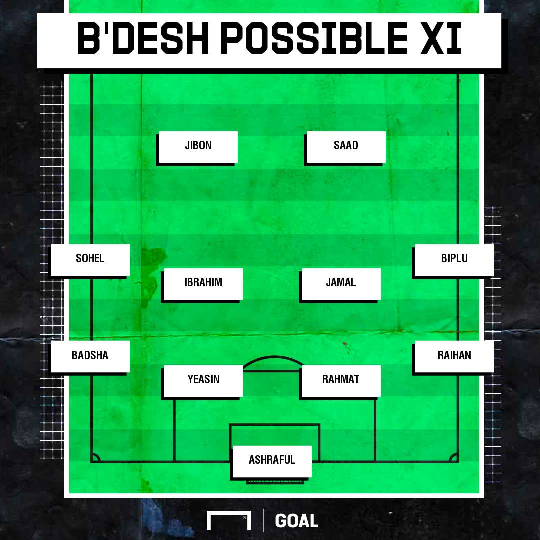 Bangladesh possible XI