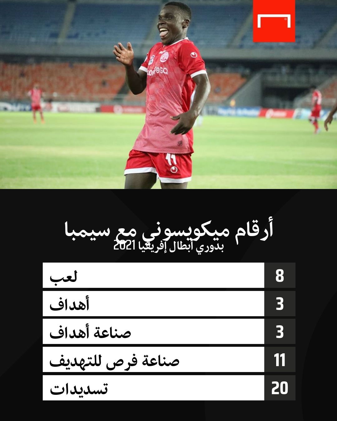 لويس ميكويسوني