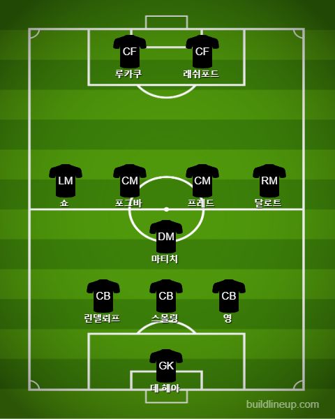 Manchester United Subs vs Arsenal