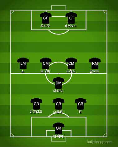 Manchester United Subs vs Arsenal
