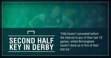 Birmingham Aston Villa graphic