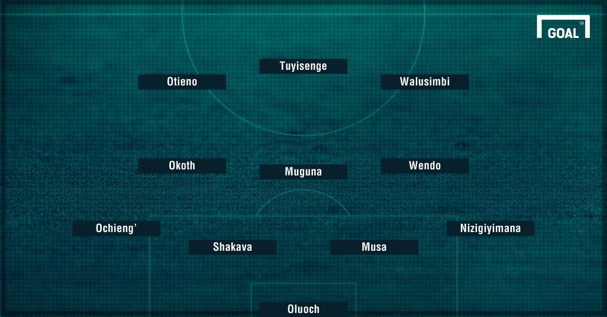 Gor Mahia v Zoo probable line-up.