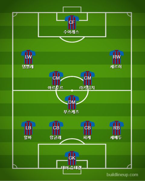 Barcelona Subs vs Real Madrid