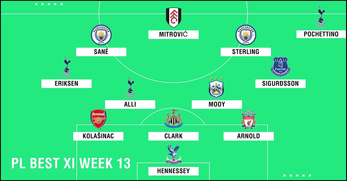 Best XI : ทีมยอดเยี่ยมพรีเมียร์ลีก 2018-2019 สัปดาห์ที่ 13