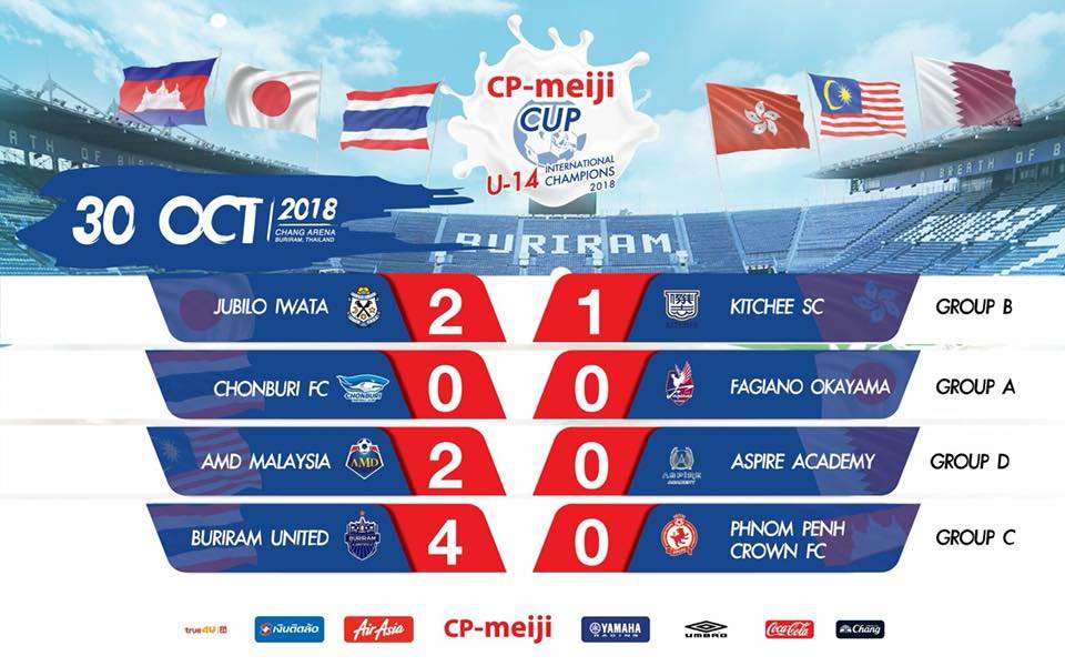 CP-Meiji Cup U-14 International Champions 2018