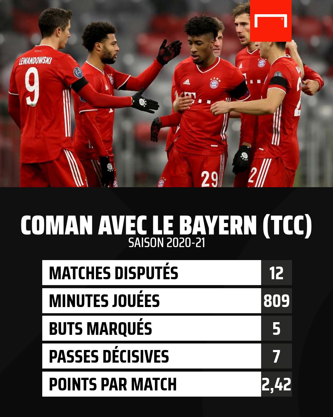 Coman PS stats