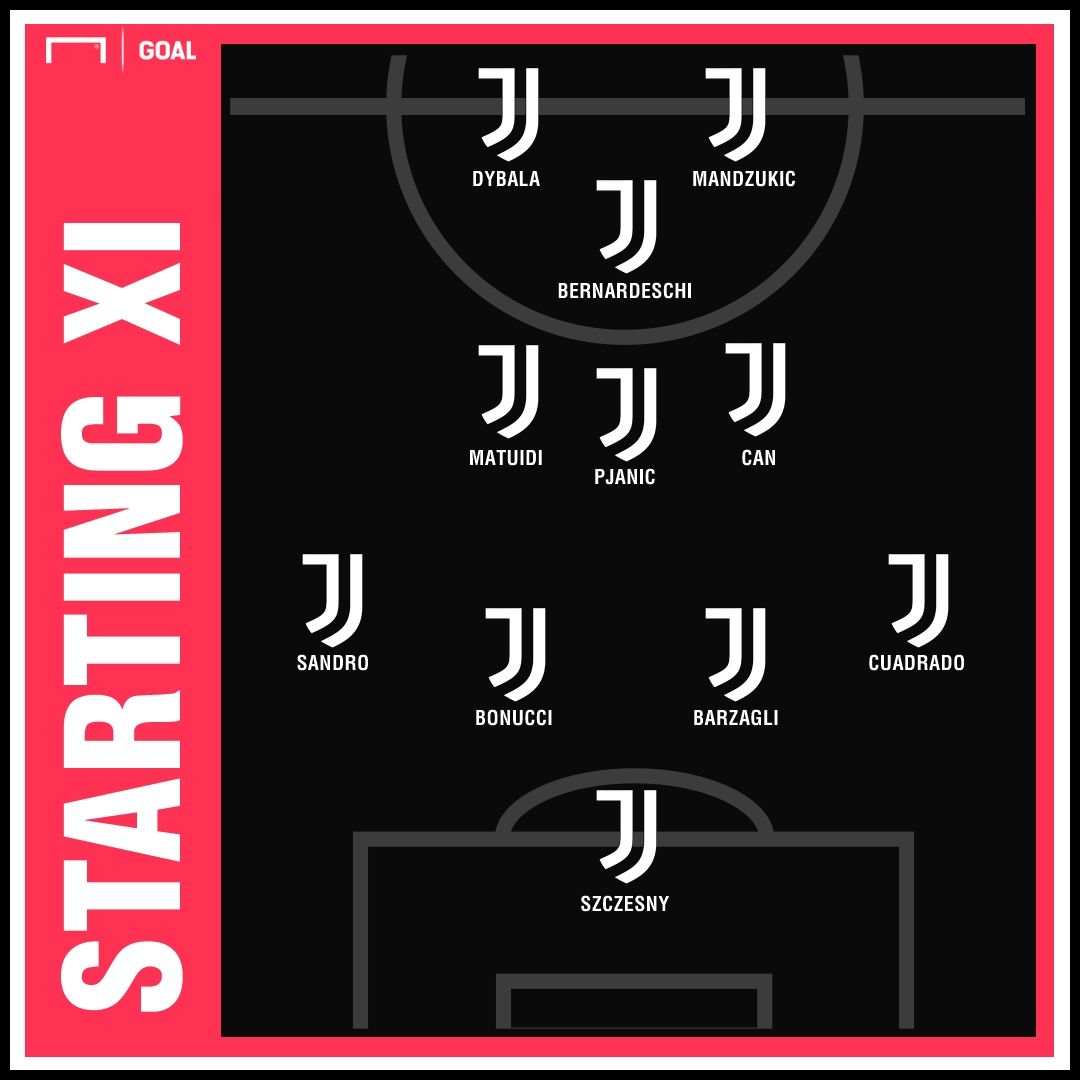 Juve without Ronaldo and Chiellini 3