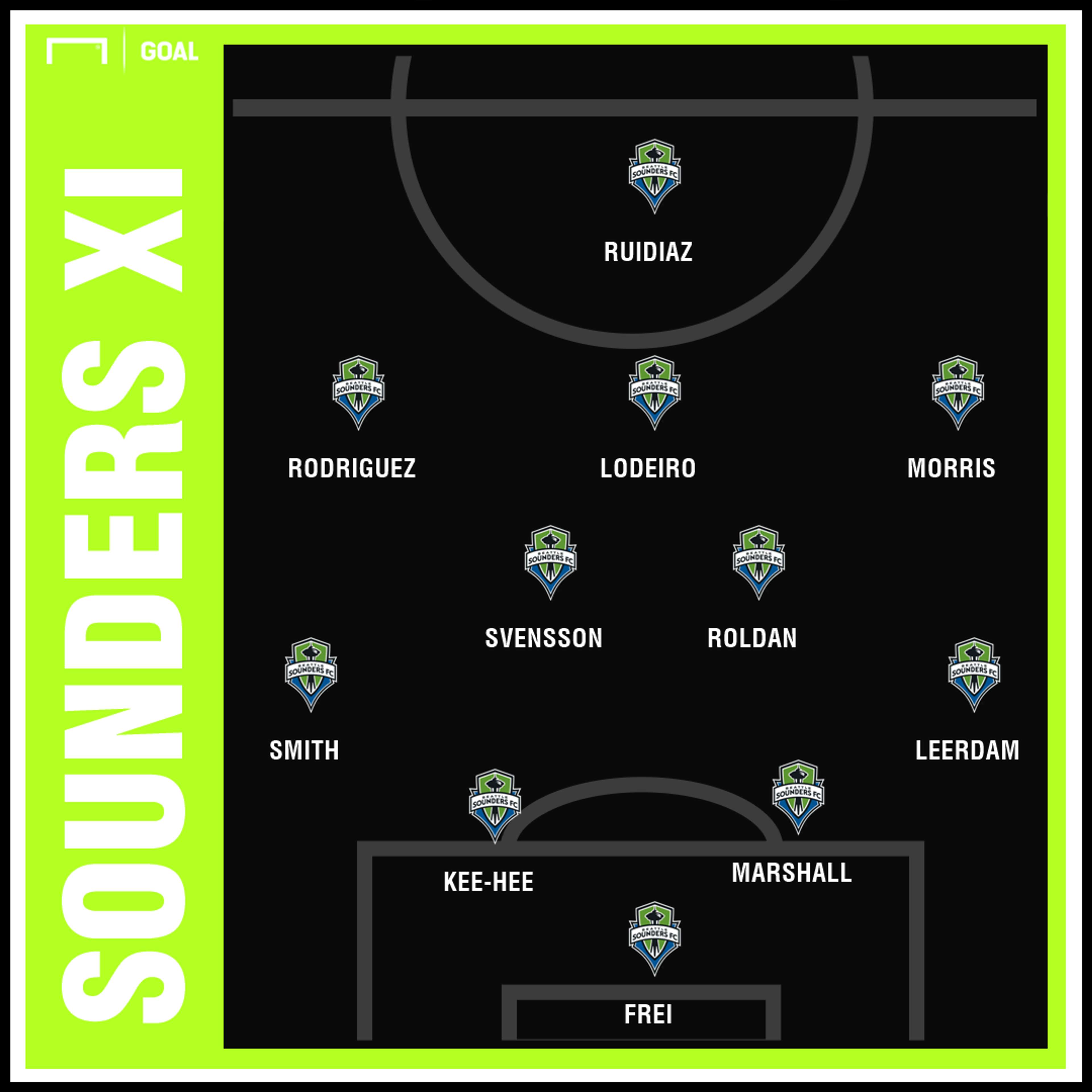 GFX Seattle Sounders Projected XI 02182019