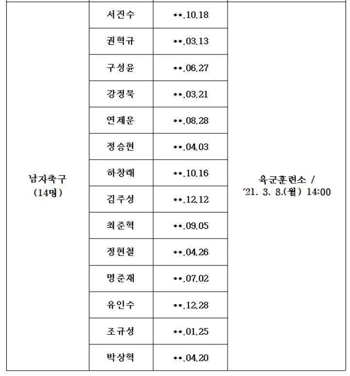 김천상무 21년 1차 합격자