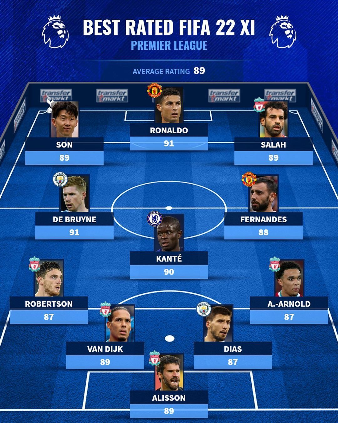 FIFA 22 PL XI