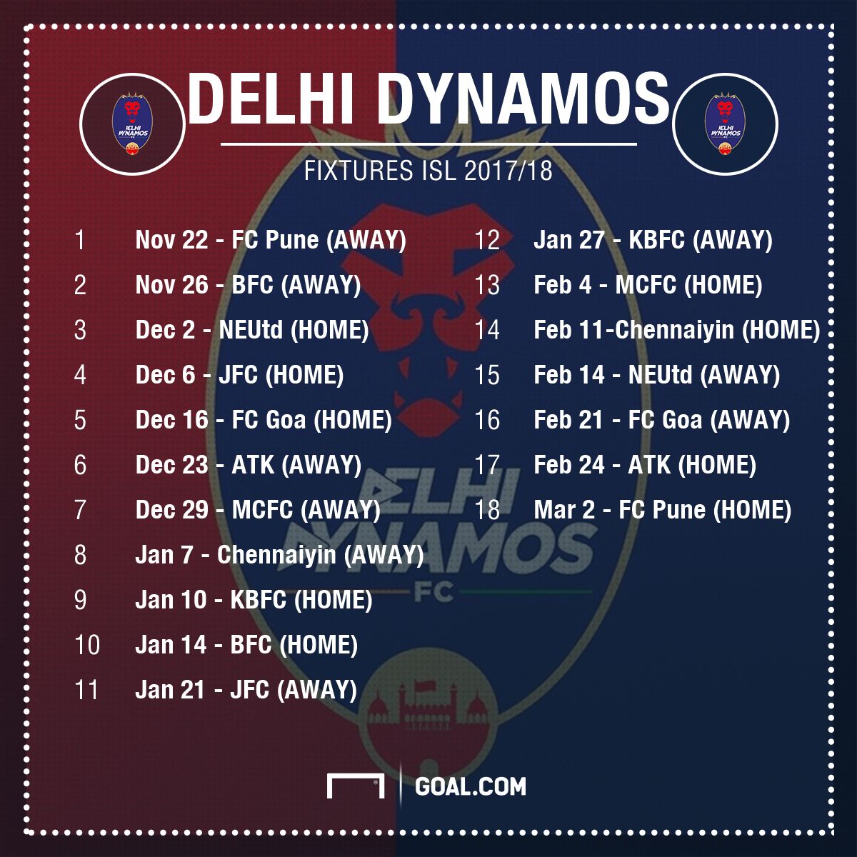 ISL Fixtures