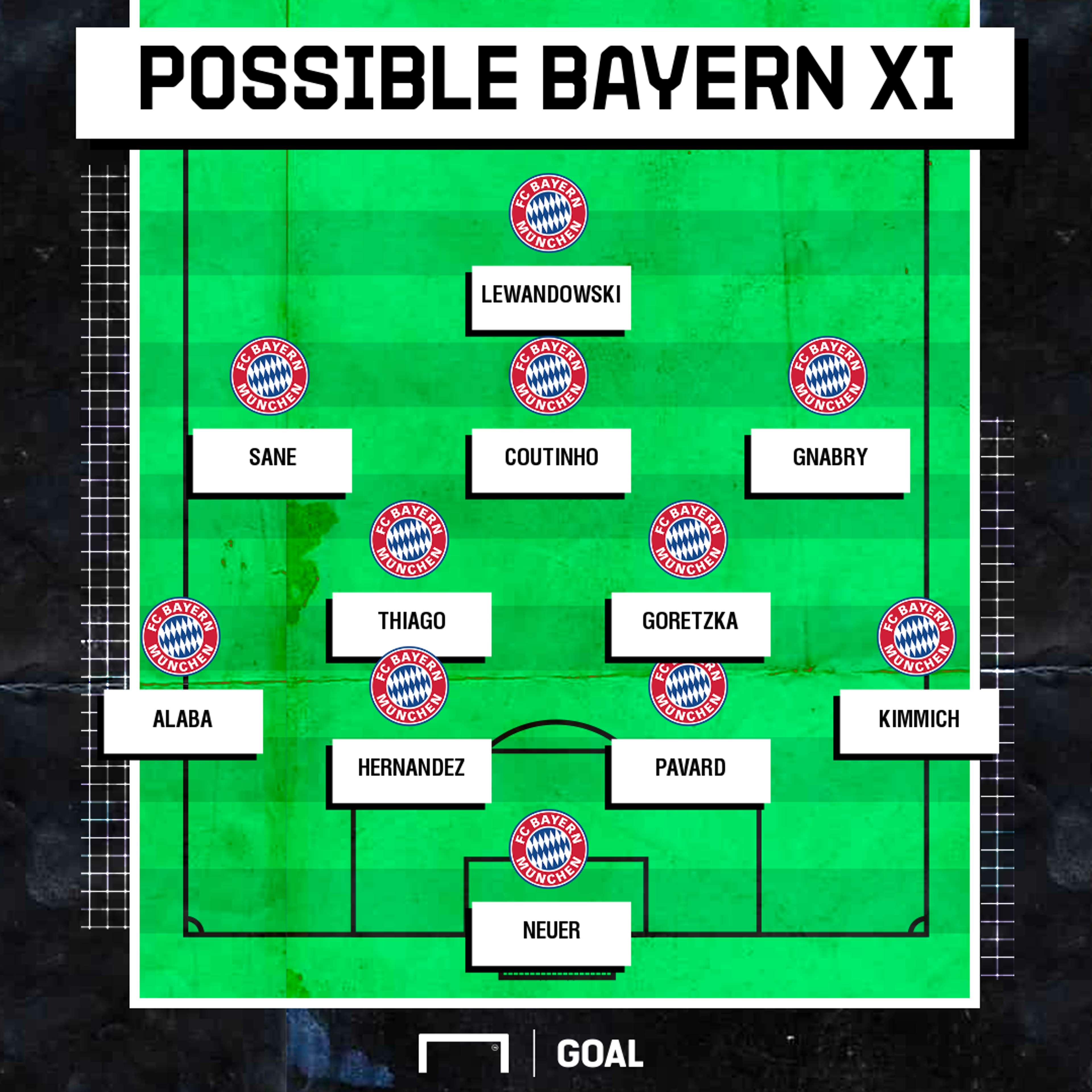 GFX Possible Bayern XI with Sane