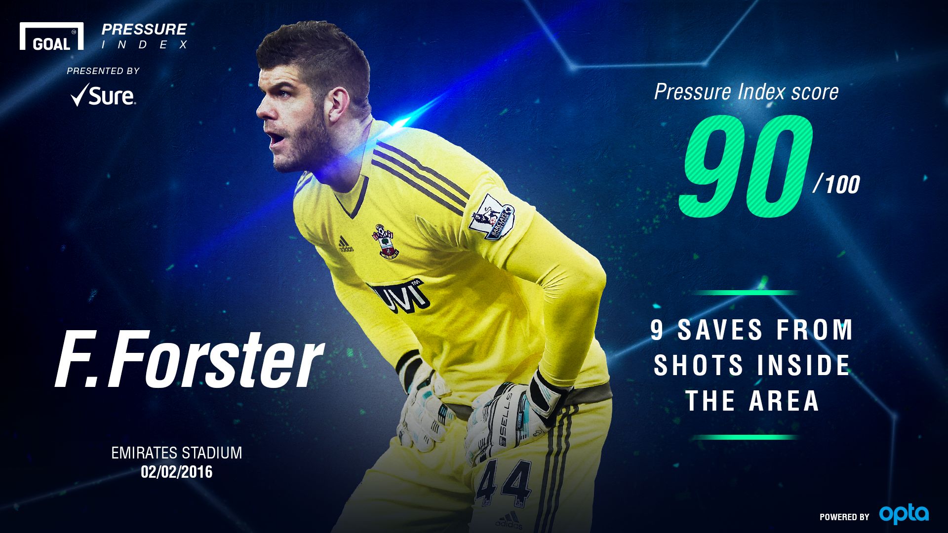 Forster Pressure Index