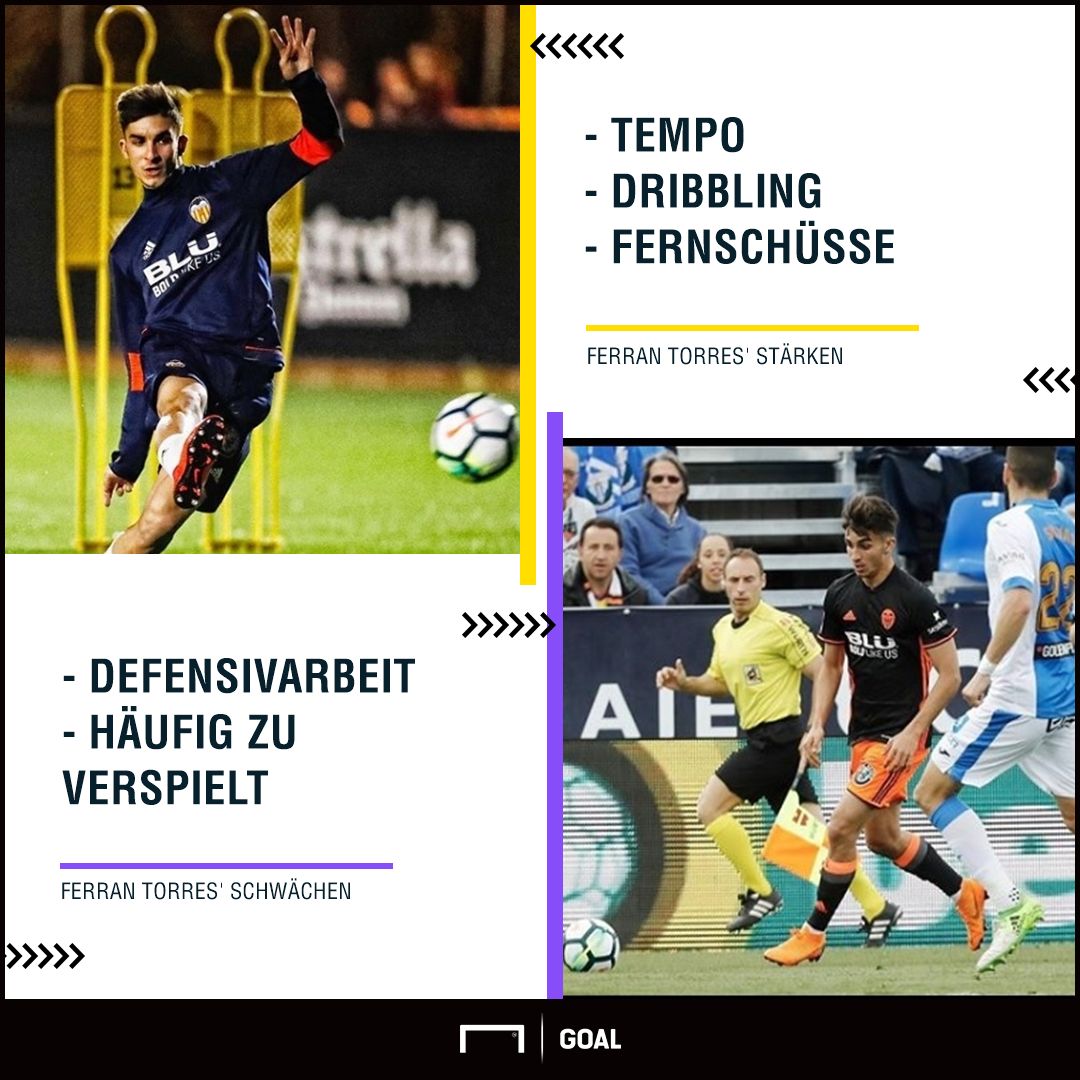 GFX Quote Ferran Torres