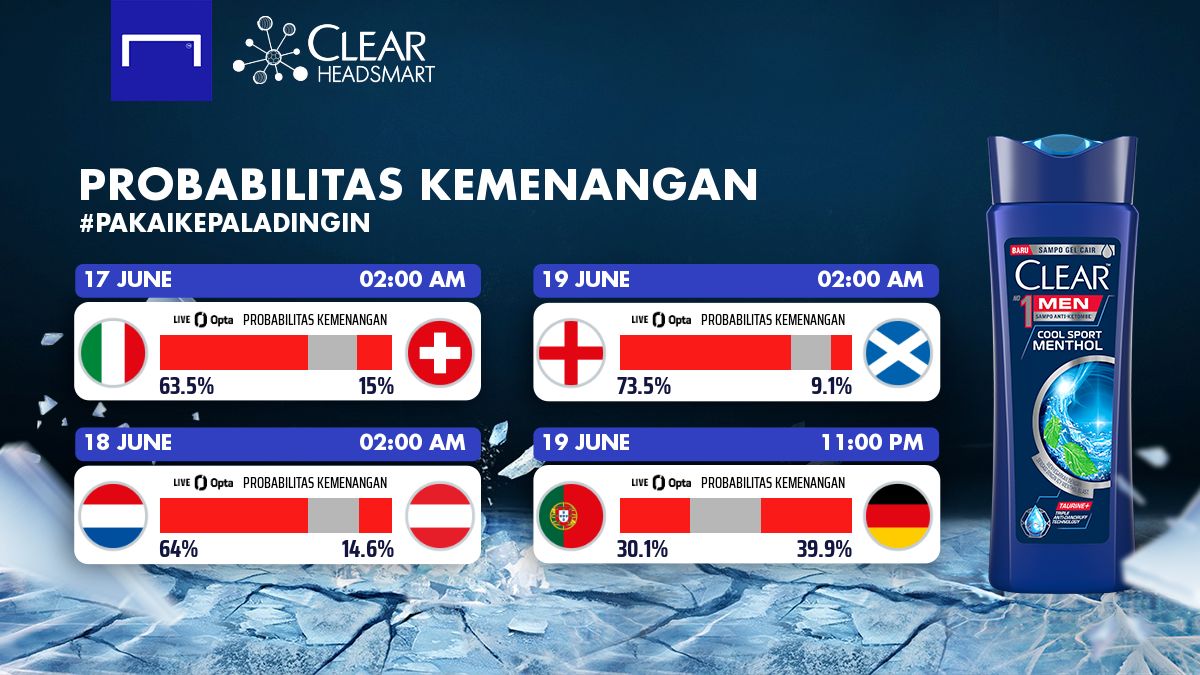 Review Matchweek 2 Piala Eropa