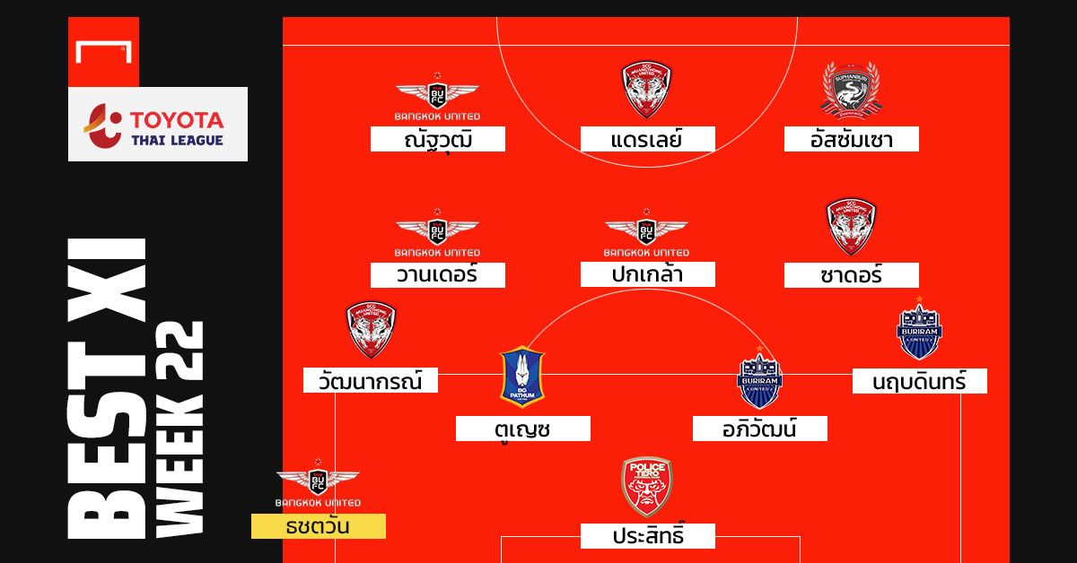 TOYATA THAI LEAGUE BEST XI : ประจำสัปดาห์ที่ 22