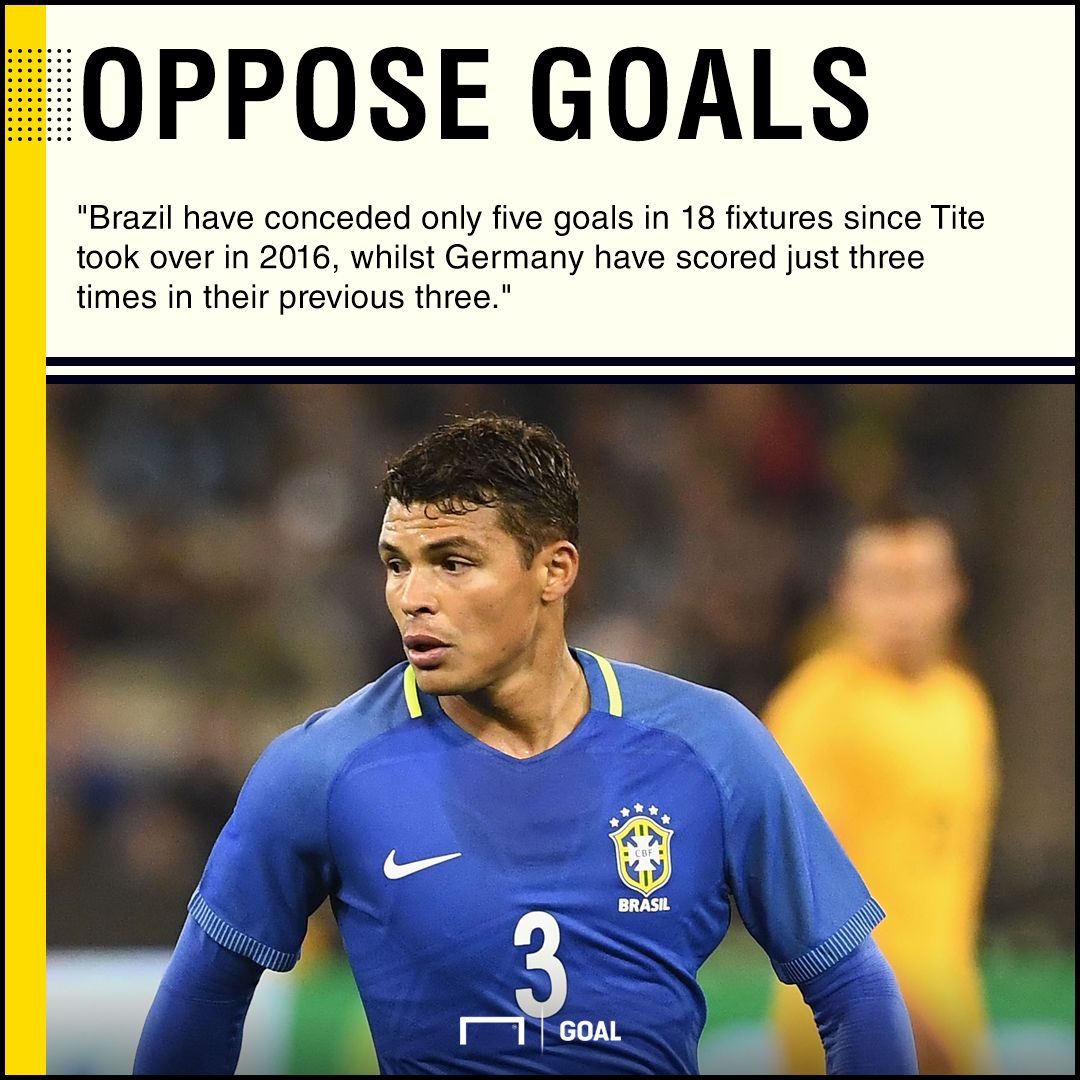 Germany Brazil graphic