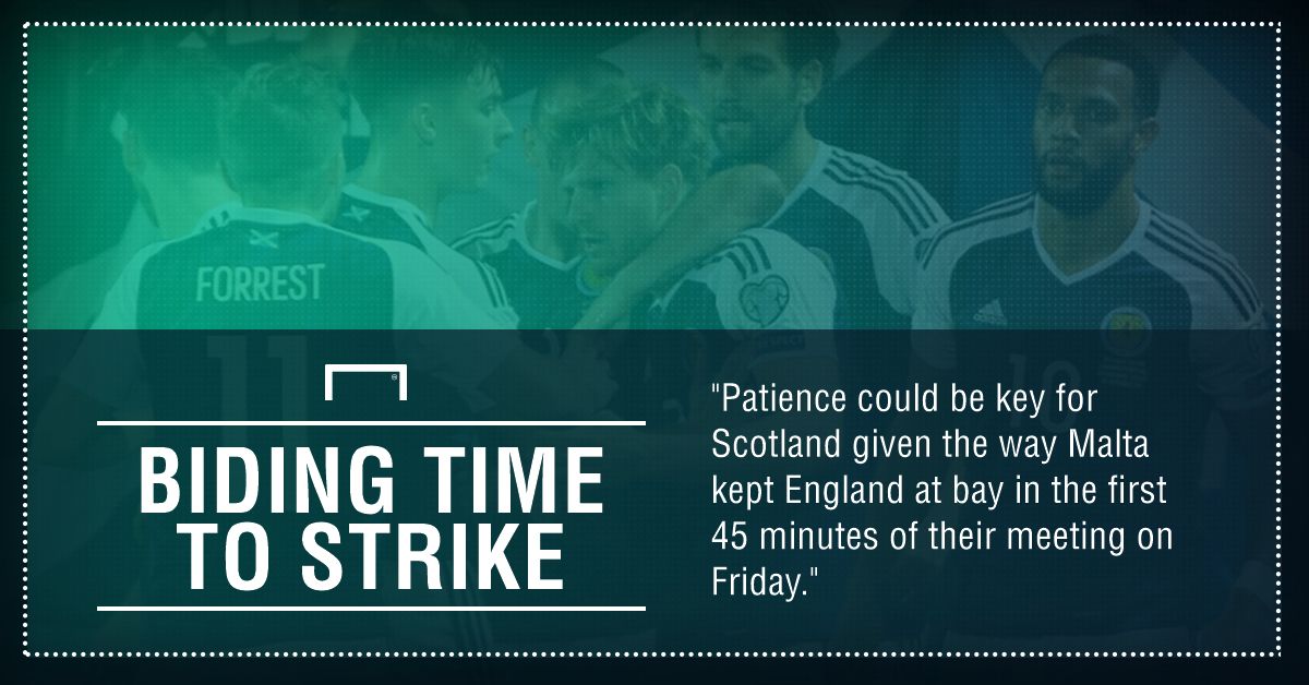 GFX Malta Scotland betting