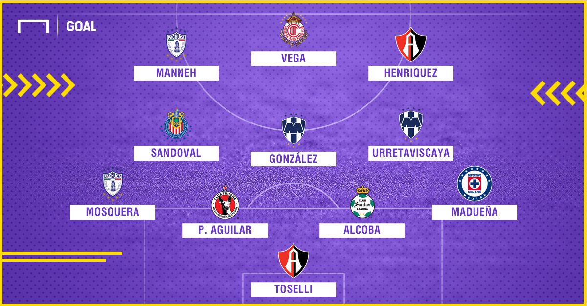 XI revelaciones Liga Mx