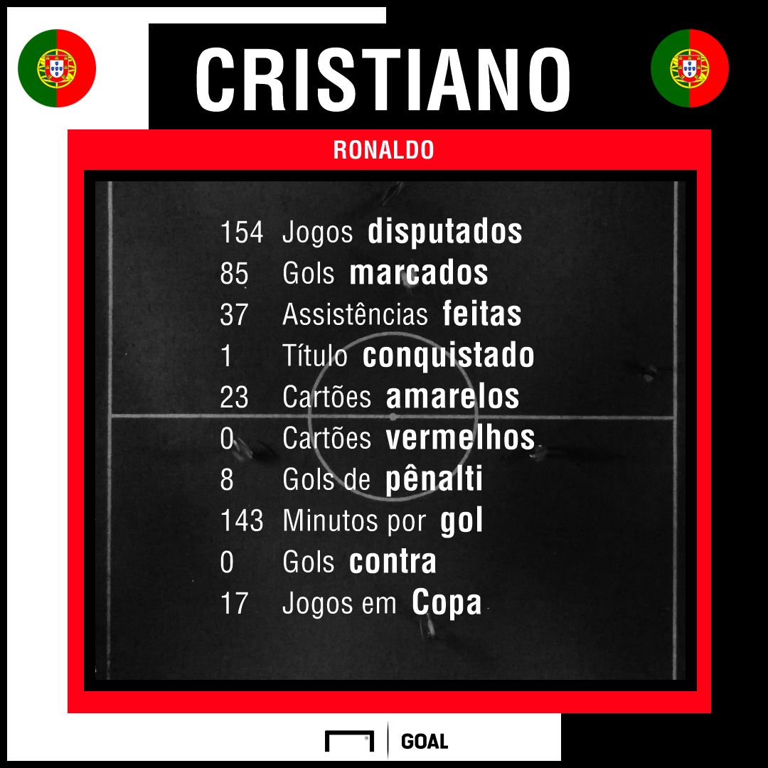 GFX_CRISTIANO RONALDO
